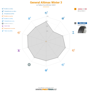 Srovnávací tabulka