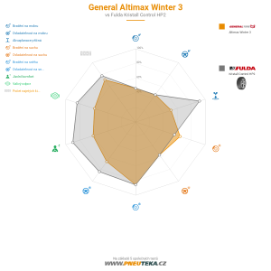 Srovnávací tabulka