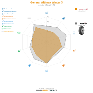 Srovnávací tabulka