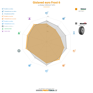Srovnávací tabulka