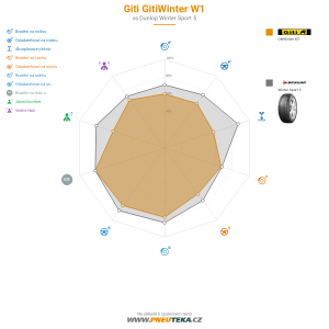 Srovnávací tabulka