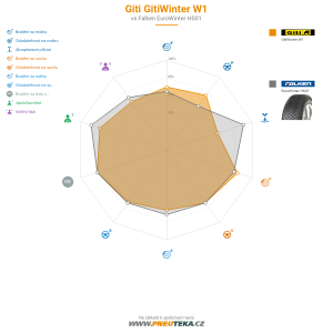 Srovnávací tabulka