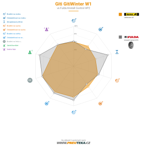Srovnávací tabulka