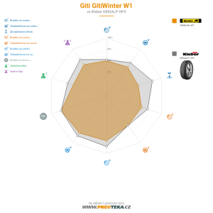 Srovnávací tabulka