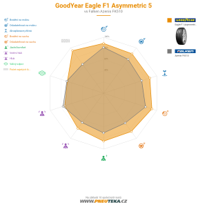 Srovnávací tabulka