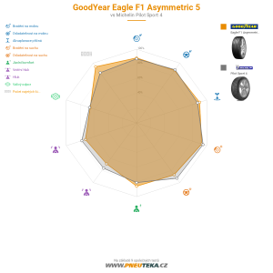 Srovnávací tabulka