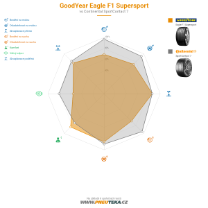 Srovnávací tabulka