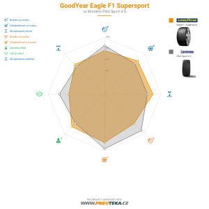 Srovnávací tabulka
