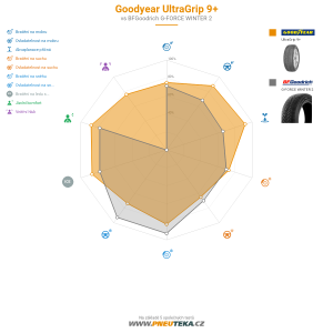 Srovnávací tabulka
