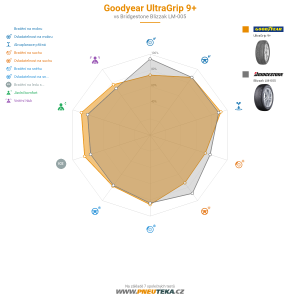 Srovnávací tabulka