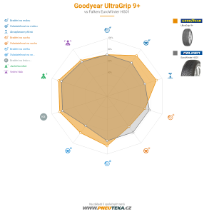 Srovnávací tabulka