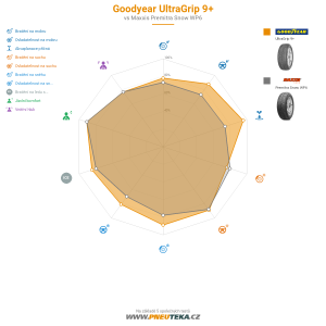 Srovnávací tabulka