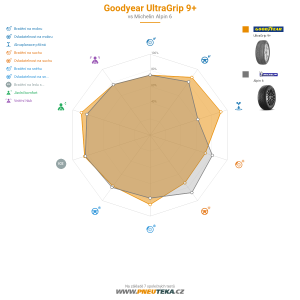 Srovnávací tabulka