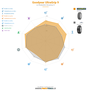 Srovnávací tabulka