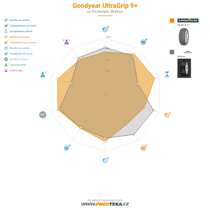 Srovnávací tabulka