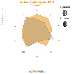 Srovnávací tabulka