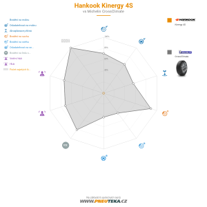 Srovnávací tabulka