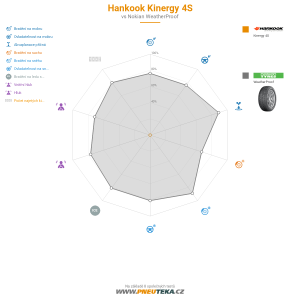 Srovnávací tabulka