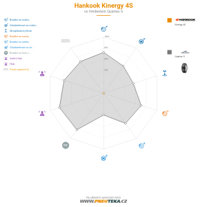 Srovnávací tabulka