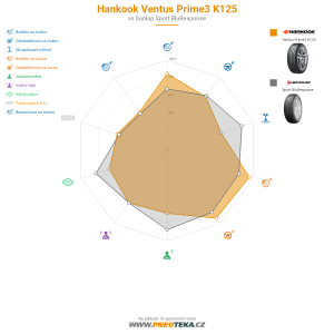 Srovnávací tabulka