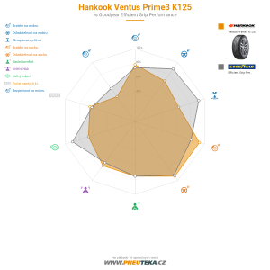 Srovnávací tabulka
