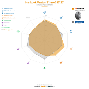 Srovnávací tabulka