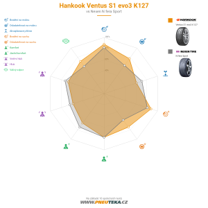 Srovnávací tabulka