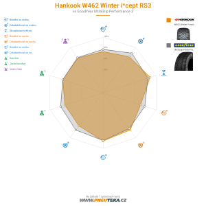 Srovnávací tabulka