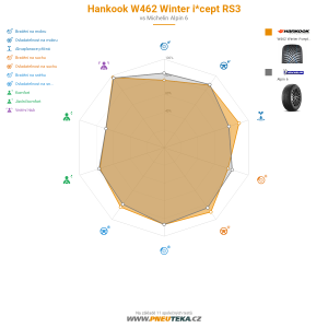 Srovnávací tabulka