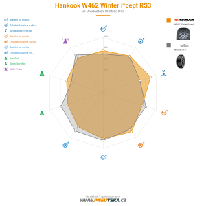 Srovnávací tabulka