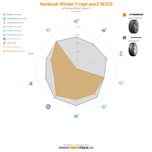 Srovnávací tabulka