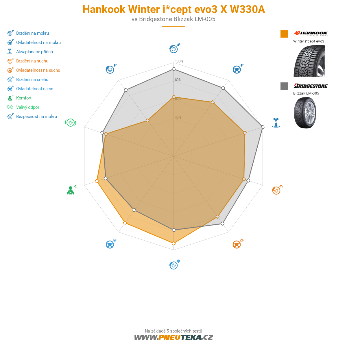 Hankook Winter i*cept evo3 X W330A