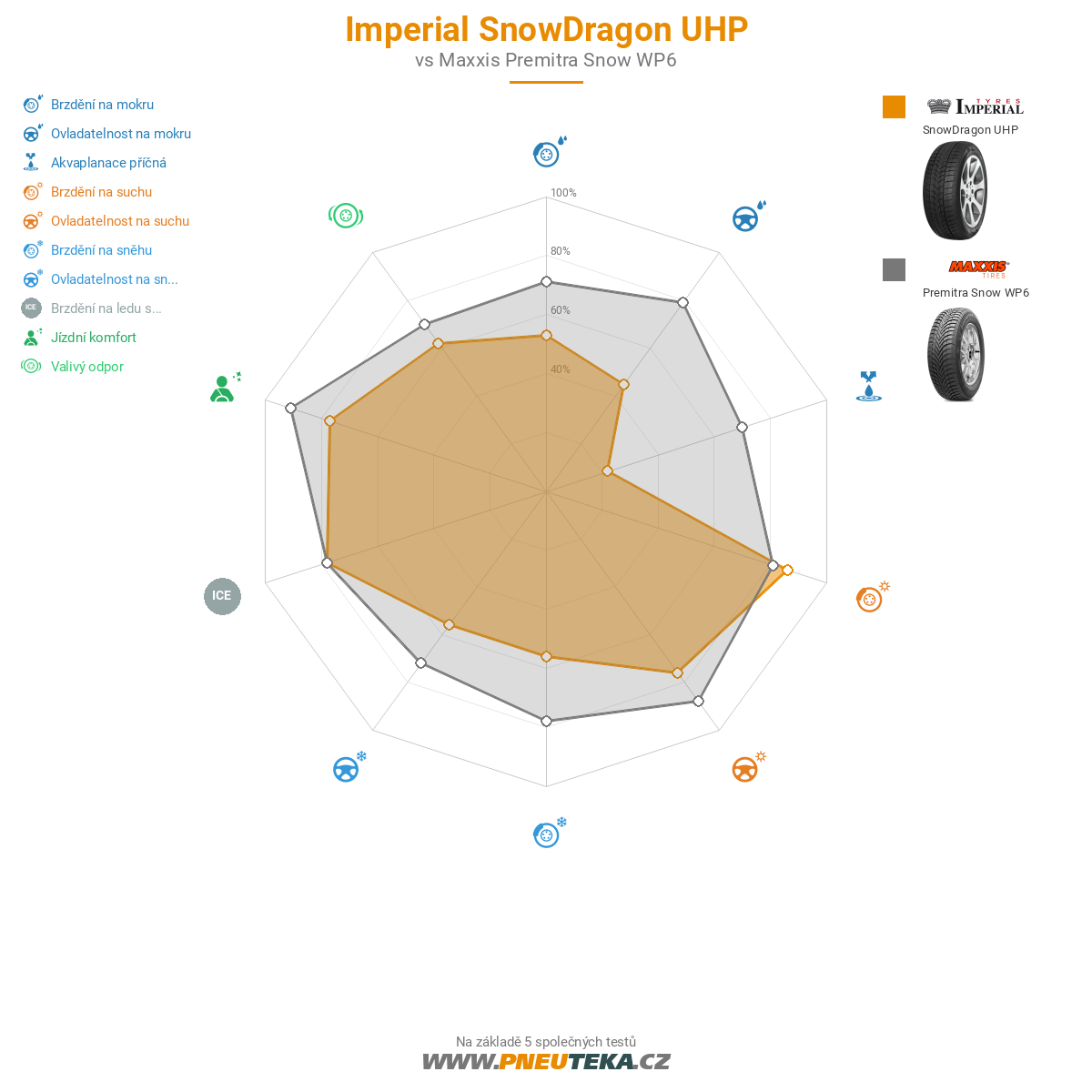 Imperial SnowDragon UHP