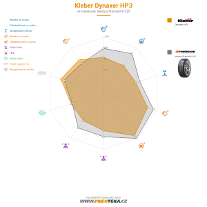Srovnávací tabulka