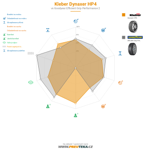 Srovnávací tabulka