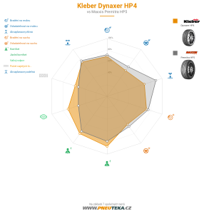 Srovnávací tabulka