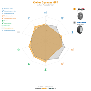 Srovnávací tabulka