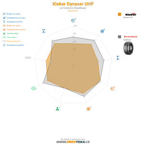 Srovnávací tabulka