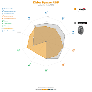 Srovnávací tabulka