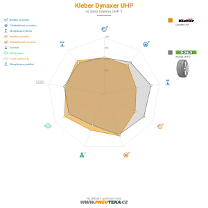 Srovnávací tabulka