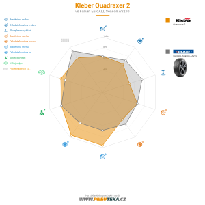 Srovnávací tabulka