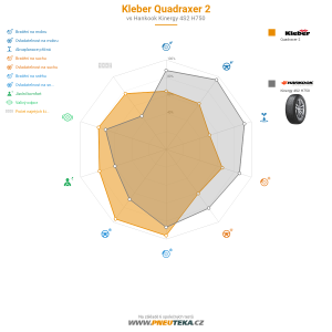 Srovnávací tabulka