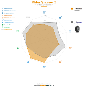 Srovnávací tabulka