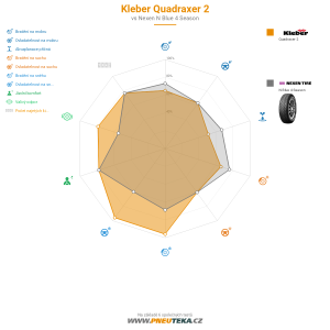 Srovnávací tabulka