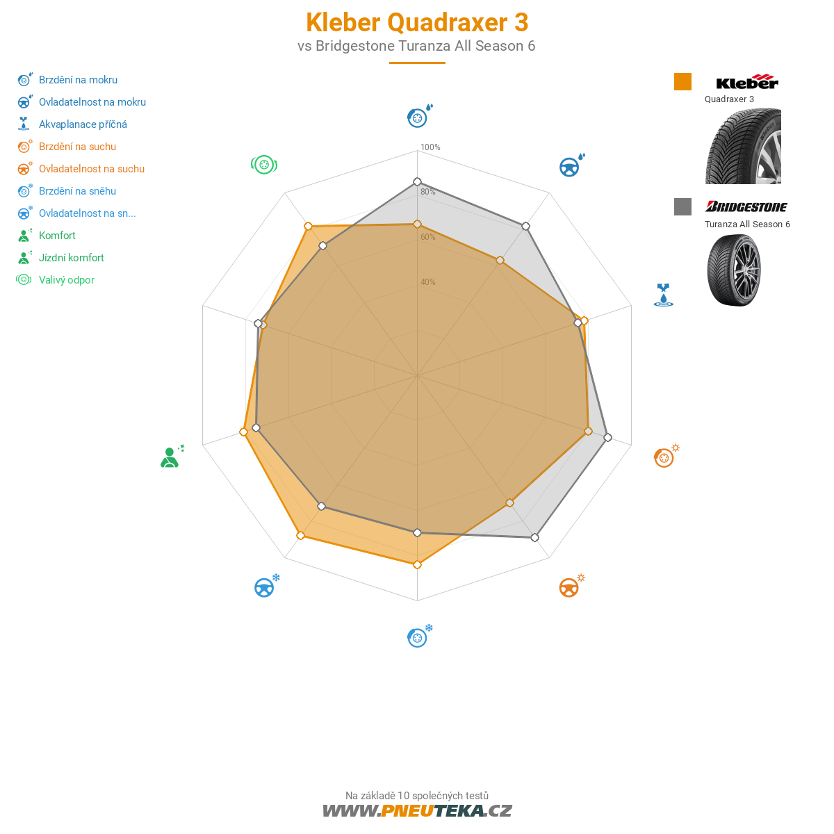 Kleber Quadraxer 3