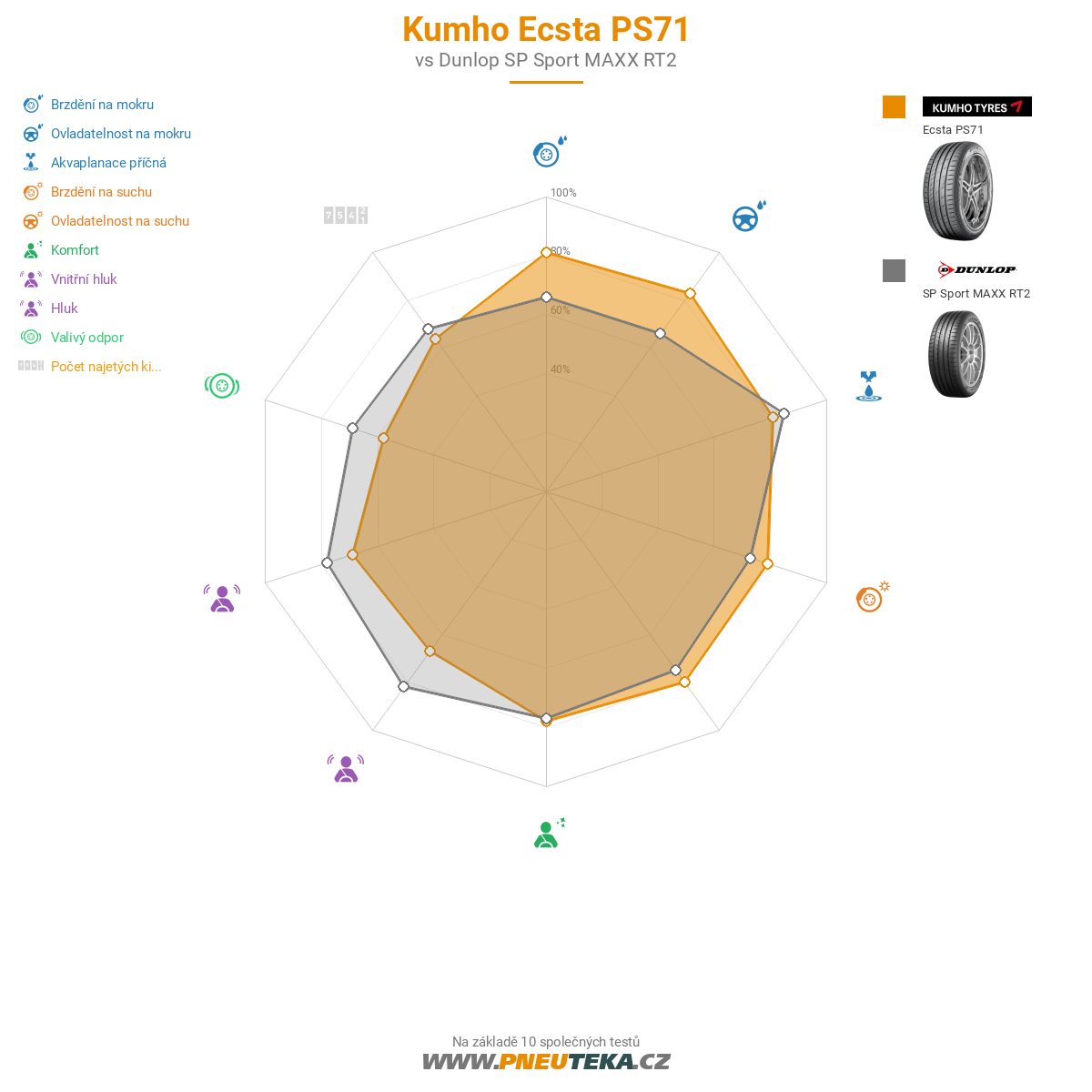 Kumho Ecsta PS71