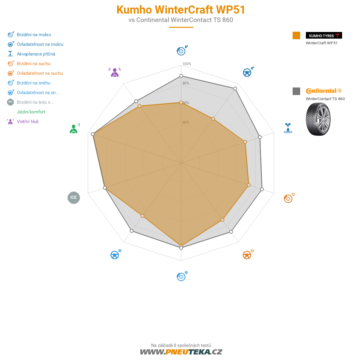 Kumho WinterCraft WP51