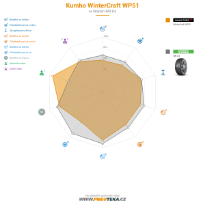 Srovnávací tabulka