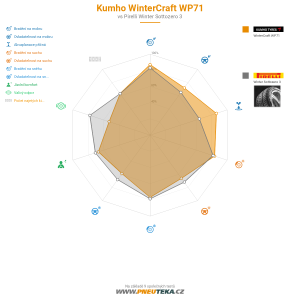 Srovnávací tabulka