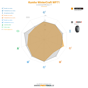 Srovnávací tabulka